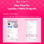 /K O R E K S I  — Lazada Group/